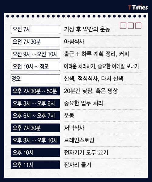 수면 패턴으로 알아보는 인간형 분류.jpg | 인스티즈