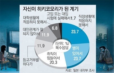 히키코모리 | 인스티즈