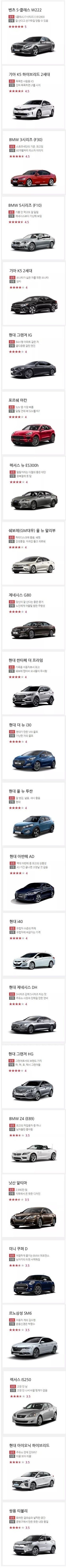 솔직한 자동차 두줄 평가 | 인스티즈