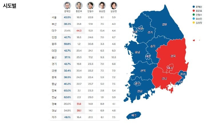 대한민국 역사상 최초로 부산,광주 모두 1위로 당선된 대통령 | 인스티즈