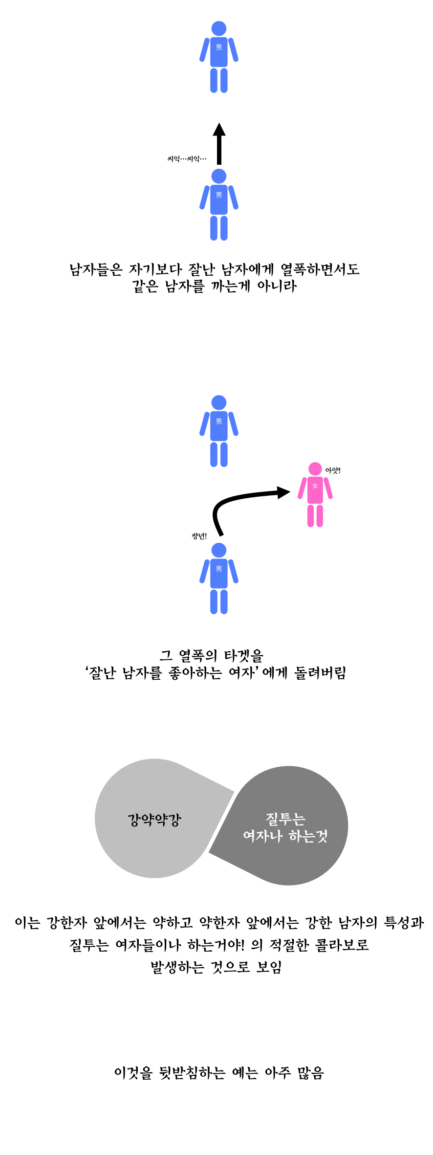 남자는 질투가 없을까? | 인스티즈