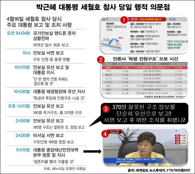 국민안전을 위해 테러방지법 주장하시는 분의 일처리 | 인스티즈