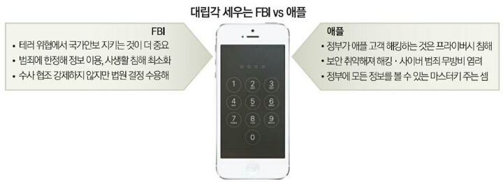 아이폰 잠금해제 보안 수준 | 인스티즈