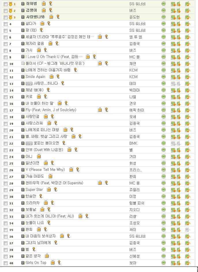 한국 가요계 암흑기라 불리던 시절 | 인스티즈
