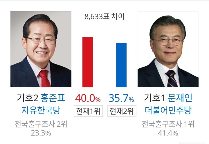 경남 현재 개표 상황 | 인스티즈
