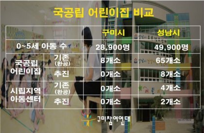 성남시 VS 구미시 2016 주요 사업 비교(구미분들 혈압주의) | 인스티즈