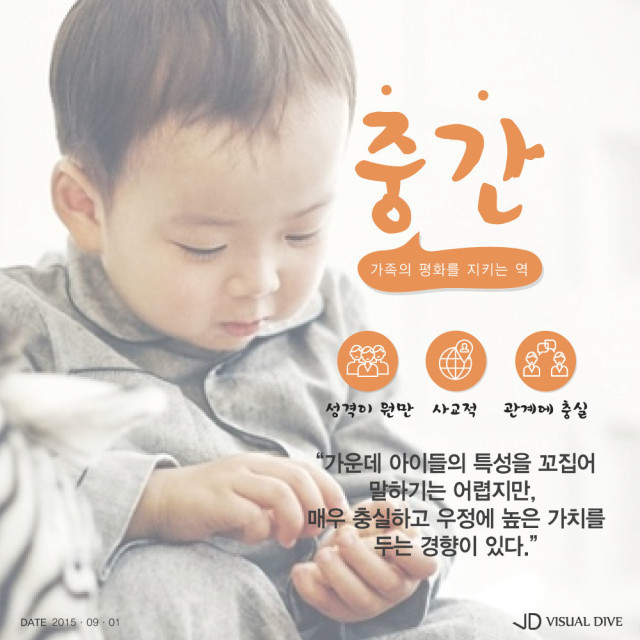 당신은 몇째인가요? | 인스티즈