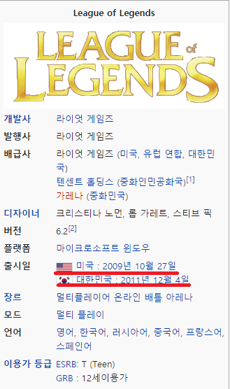 많은 사람들이 LOL 롤을 평가할때 과소 평가하는거 | 인스티즈
