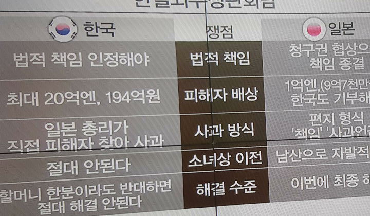 위안부 협상 쟁점별로 보면 일본 완승입니다 | 인스티즈