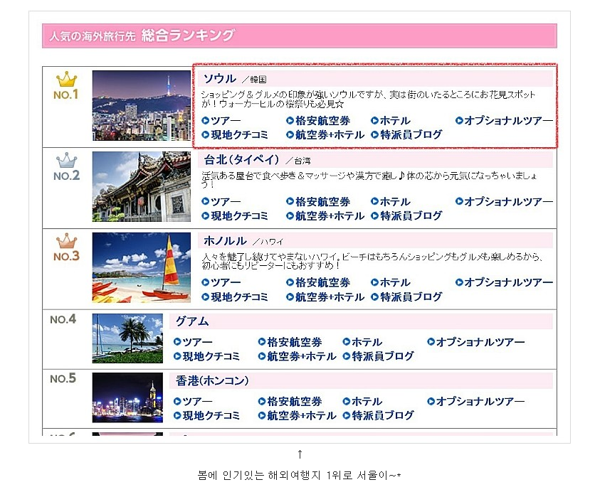 일본인이 좋아하는 해외여행지 순위 | 인스티즈