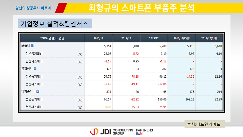 (주)이수페타시스 이미지