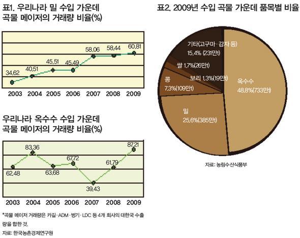 메이져 이미지