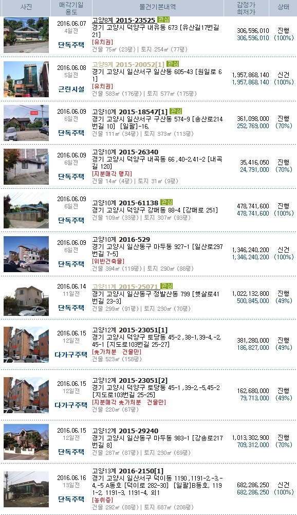 고양소방서(119구조대) 이미지