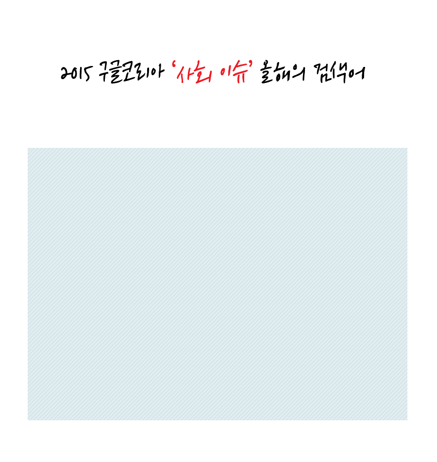구글이 발표한 2015 분야별 인기 검색어.jpgif | 인스티즈