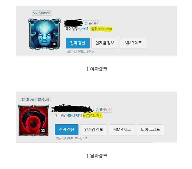 롤 가르쳐준다는 남친을 둔 여자의 고민 | 인스티즈