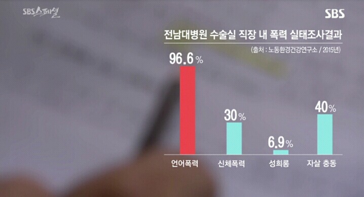 간호사에게 인격모독, 수술칼을 던져 네명이나 자살했지만 안변하는 병원.jpg | 인스티즈