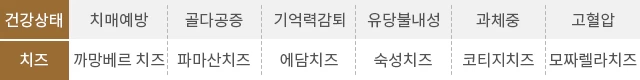 치즈 이야기 | 인스티즈