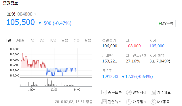 효성이 이정도였다니 ㅎㄷㄷ | 인스티즈