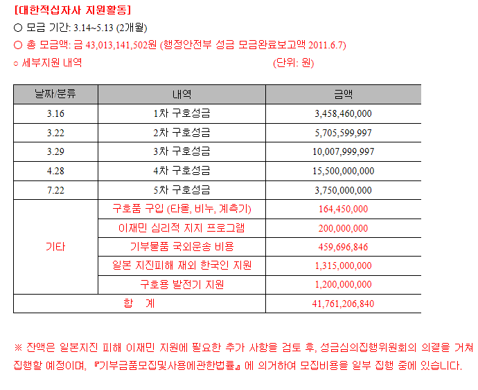 금모으기운동 이후 최고의 뻘짓 | 인스티즈