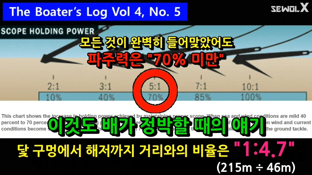 파파이스 닻 고의침몰설에 반박하는 자로 세월 X | 인스티즈