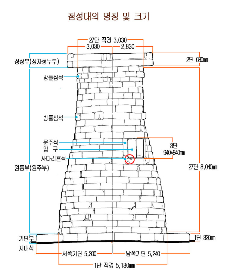 일월오성 이미지