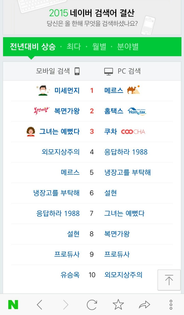 2015 네이버 검색어 결산.jpg | 인스티즈