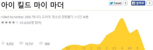 사랑하지 않으면서 사랑하지 않을 수는 없는 가장 원초적이며 모순적인 관계 | 인스티즈