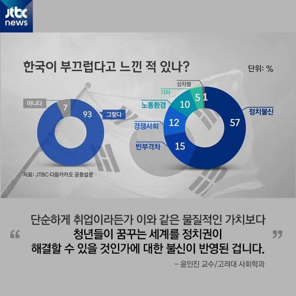 대한민국을 떠나는 사람들 | 인스티즈