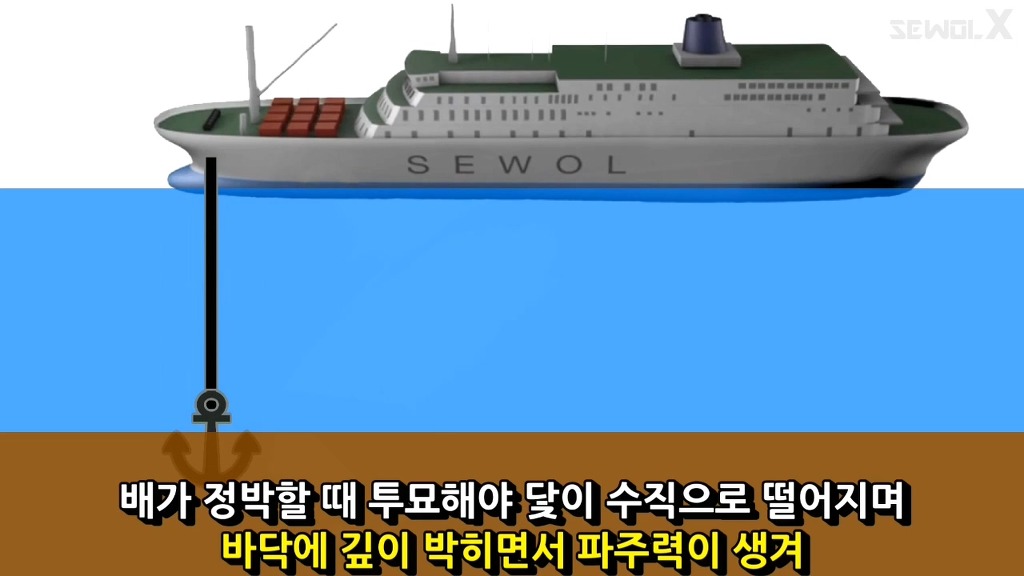 파파이스 닻 고의침몰설에 반박하는 자로 세월 X | 인스티즈