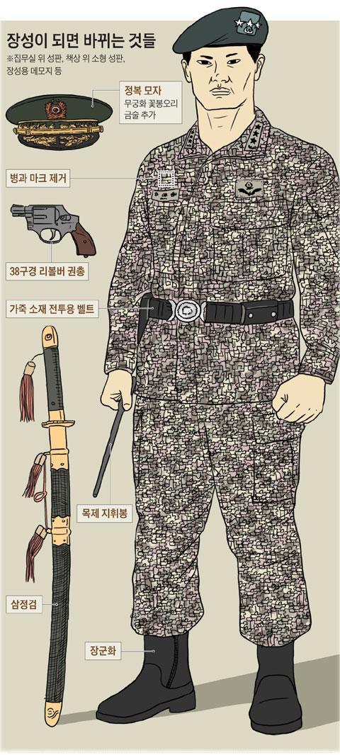 장군이 되면 바뀌는 것들.jpg | 인스티즈
