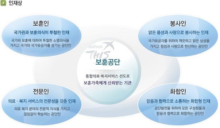 한국보훈복지의료공단 이미지