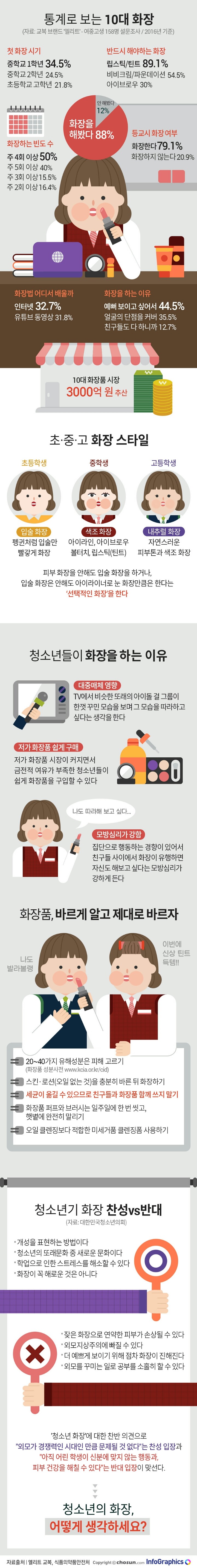 학생때 화장 너무 과한건 별로다 vs 연하던 진하던 자기 마음이다 | 인스티즈