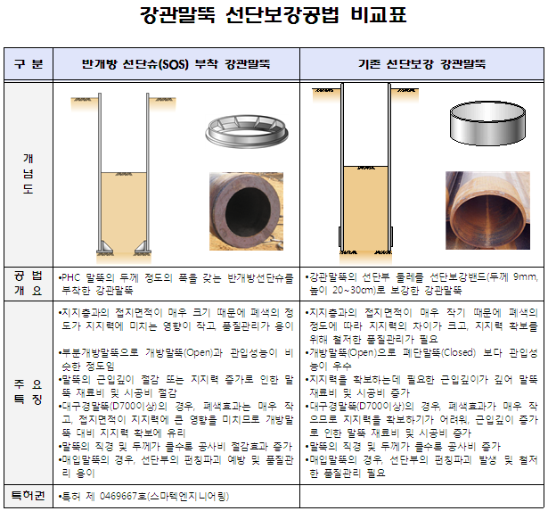 보강엔지니어링 이미지