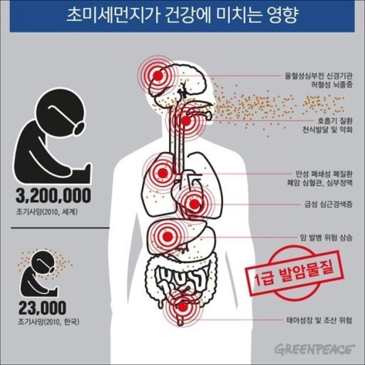 4월 2일 미세먼지에 대한 3차 집회 확정(꼭 들어와서 읽어주고 널리 퍼뜨려주라!) | 인스티즈