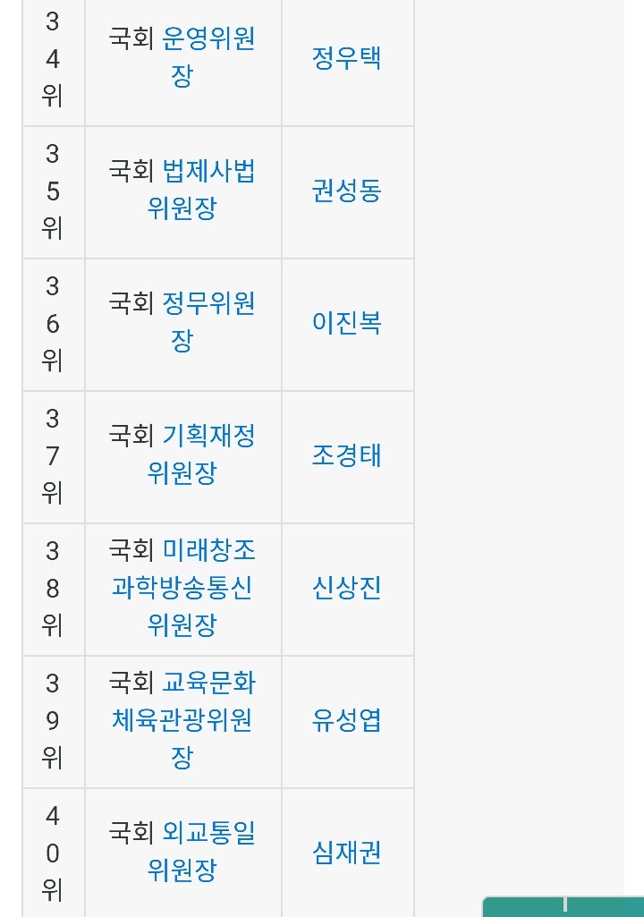 대한민국 의전 서열 .jpg | 인스티즈