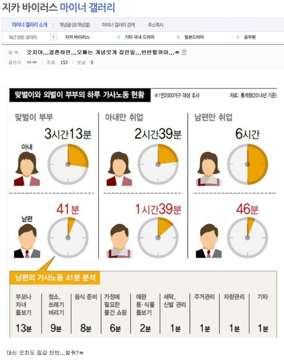 결혼하면,,,오빠는 개념잇게 집안일,,,반반할꺼야,,,ㅎ | 인스티즈