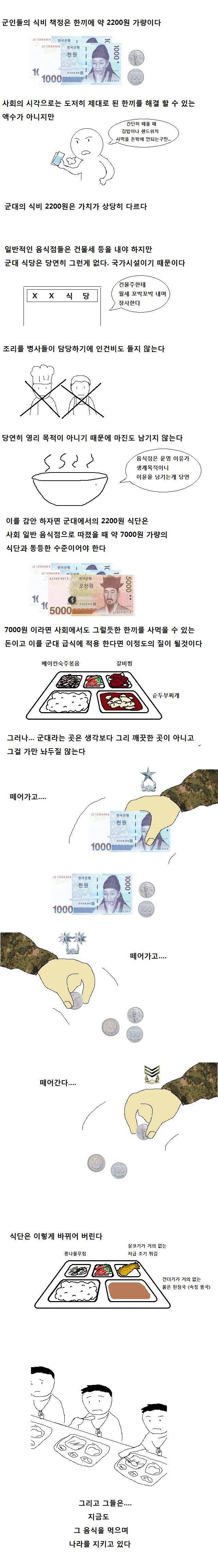 짬밥 식비 2200원 | 인스티즈