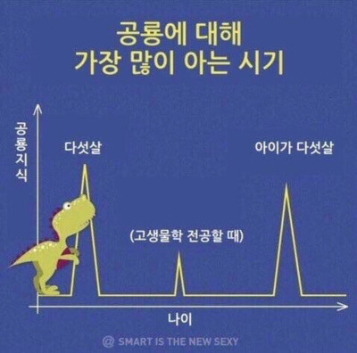 쥬라기월드가 흥하는 이유... | 인스티즈