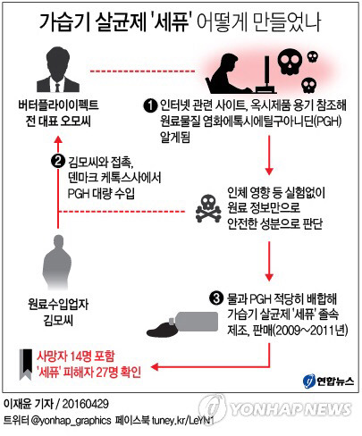 자신의 딸도 죽이고 남의 자식들도 죽였던 무지의 기업대표 | 인스티즈