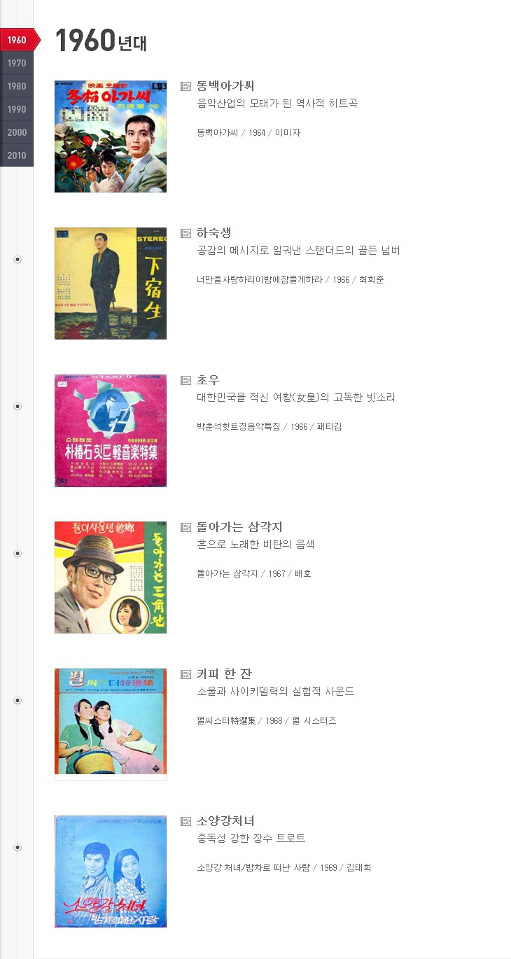 전문가들이 선정한 대한민국 역대 가요계 레전드 100곡.jpg | 인스티즈