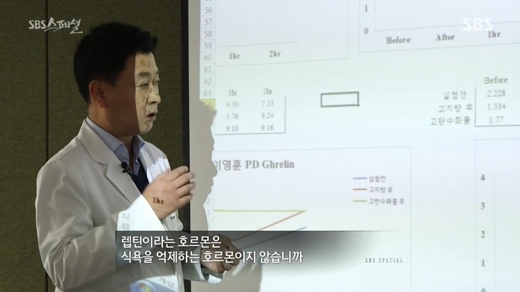 살이 찌는 건 호르몬의 문제다 라고 말하는 다큐멘터리.jpg | 인스티즈