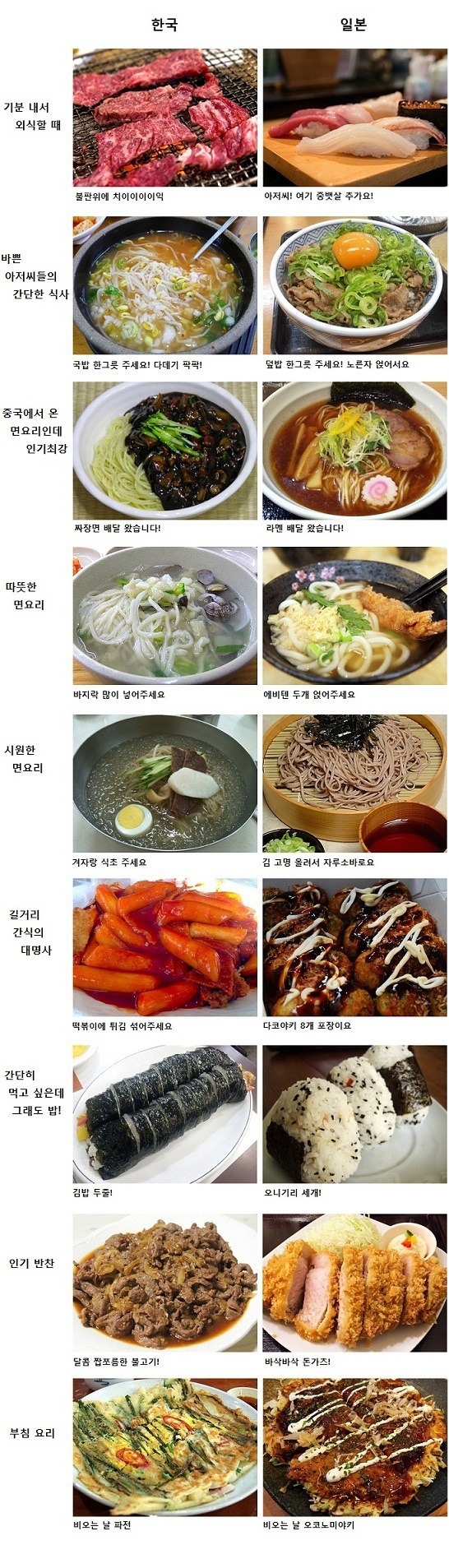 한국과 일본의 소울푸드.jpg | 인스티즈