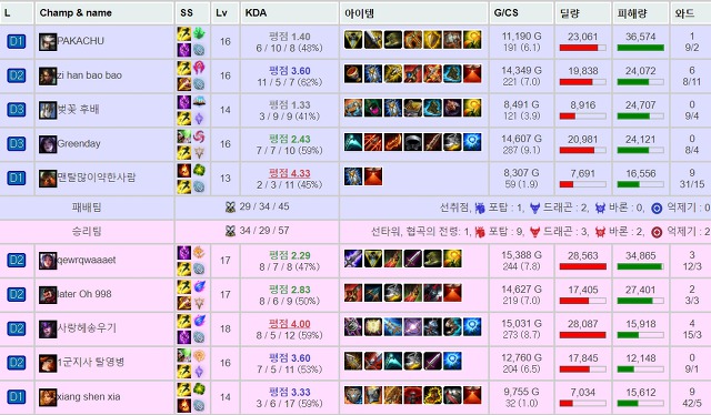 [LOL] 아군이 못하자 다음에 만나면 트롤 하겠다고 예고하는 노틸러스 | 인스티즈