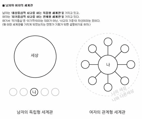 남자와 여자의 세계관 차이 | 인스티즈