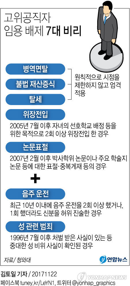 이니 하고 싶은거 다해~ 11.22(수) | 인스티즈