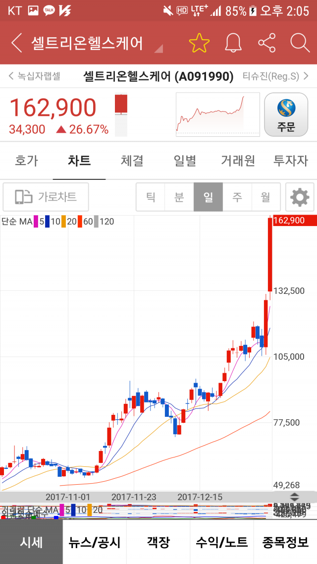정부 코인규제의 아이러니한점 | 인스티즈