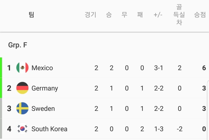 대한민국 16강 경우의 수 정리.jpg | 인스티즈