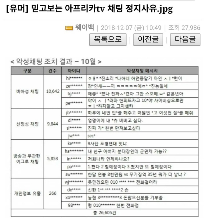 아프리카tv 정지사유 | 인스티즈