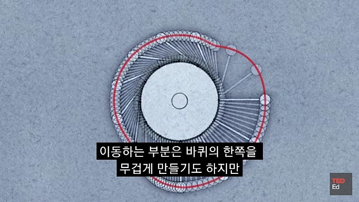 영구동력을 만들기 어려운 이유.jpg | 인스티즈