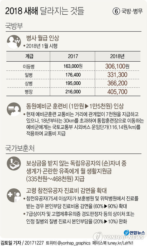 이니 하고 싶은거 다해~ 12.27(수) | 인스티즈